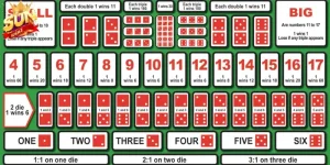 Bảng tổng hợp kết quả chi tiết của từng vòng cược