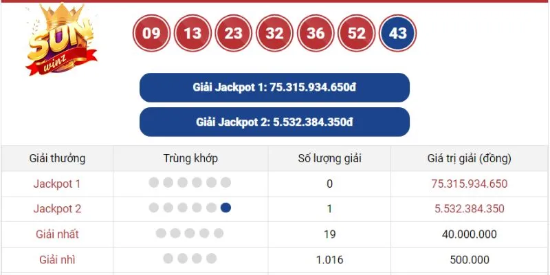 Cách dò số Vietlott theo thời gian mở thưởng