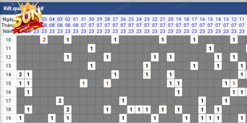 Kỹ thuật soi cầu ổn định cho người chơi Sunwin