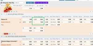 Bài học hay giúp đặt tiền kèo tài xỉu 1.75 thắng lớn