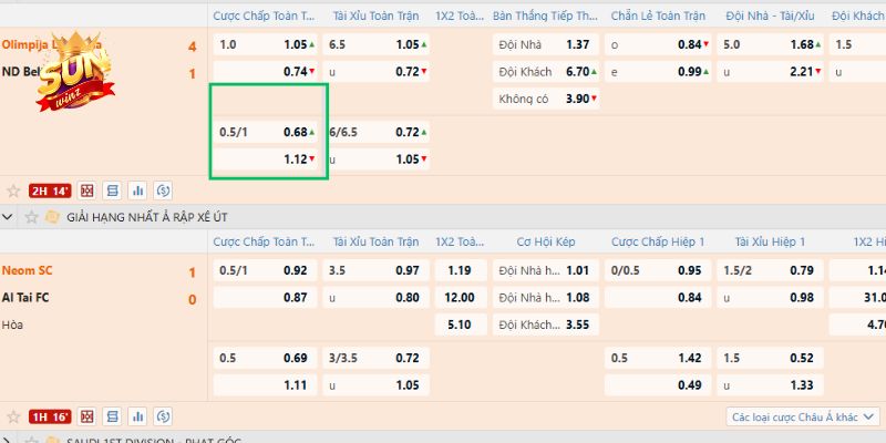 Cách đọc kết quả khi đầu tư kèo chấp 3/4