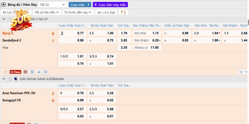 Kinh nghiệm đặt tiền trong kèo Handicap 2 trái