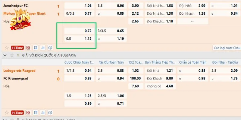 Những trận nên đặt cược vào cược kèo chấp 1/2