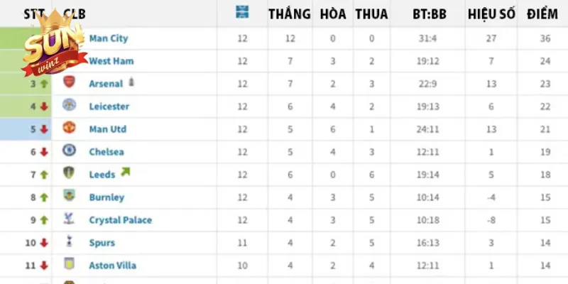 Thống kê bảng kết quả của các trận đấu gần nhất 